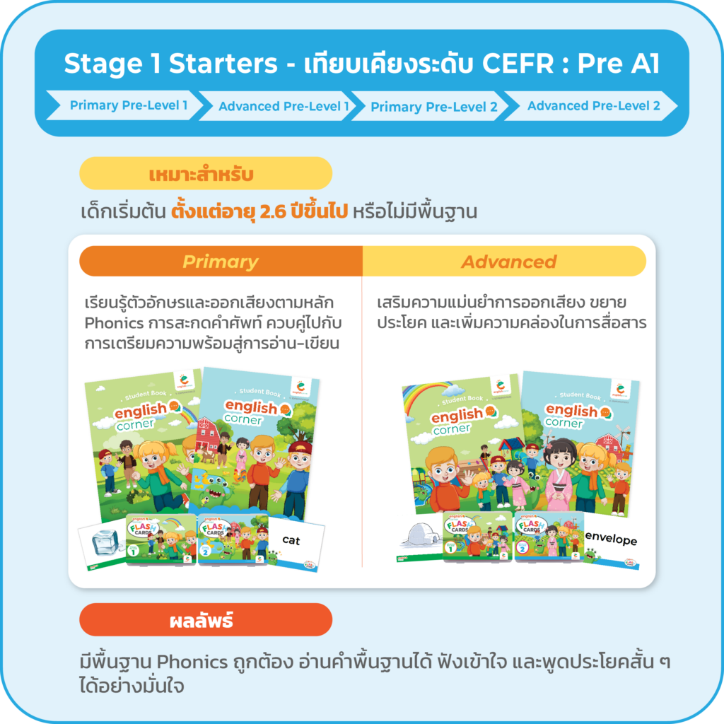 Stage 1 Starters - เทีนยเคียงระดับ CEFR